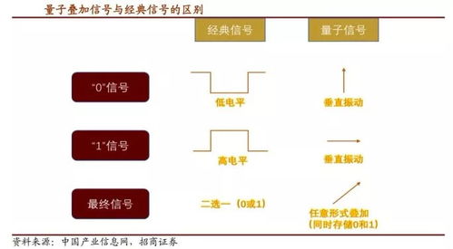 阿里芯片兩三年就要面世 關(guān)于量子計算的干貨與技術(shù)服務(wù)全景解讀