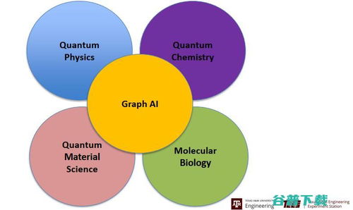 杰出會員姬水旺 量子化學與物理的深度學習實踐者，ACM與量子計算技術服務的引領者